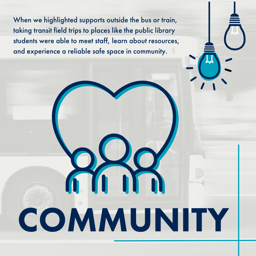An dark blue icon of people under a heart outline representing Community, below text reading "When we highlighted supports outside the bus or train, taking transit field trips to places like the public library, students were able to meet staff, learn about resources and experience a reliable safe space in community." 