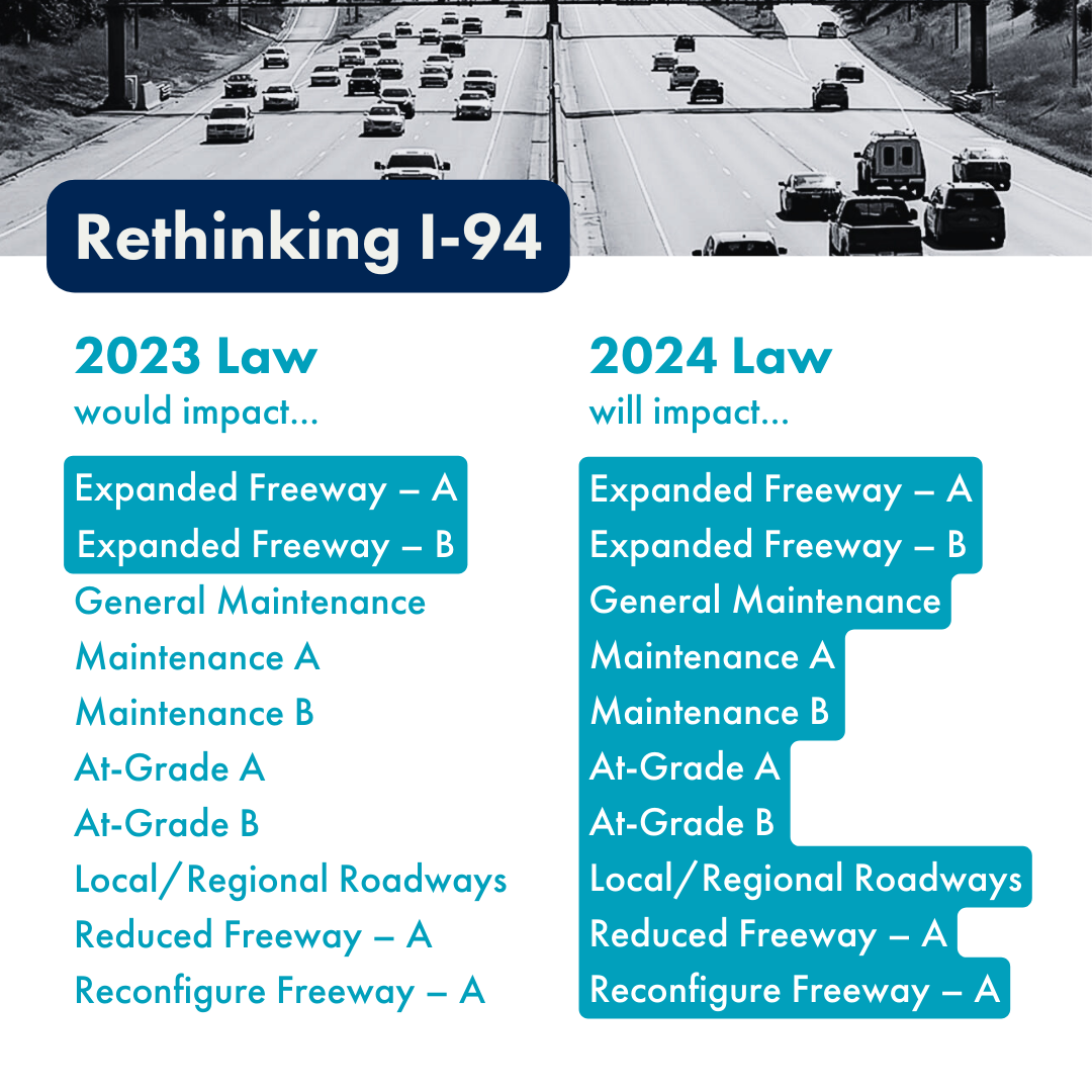 A chart of Rethinking 94 alternatives — and which would be subject to the 2023 version of the law and the 2024 version of the law, respectively. Only two alternatives are highlighted under the 2023 law, while ALL of the alternatives are highlighted under the 2024 law. 