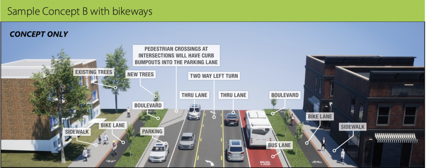 A Hennepin County street design rendering of Sample Concept B with bikeways shows a street design concept with sidewalks, trees, bike paths, parking, two driving lanes, a center turn lane, and dedicated bus lane.